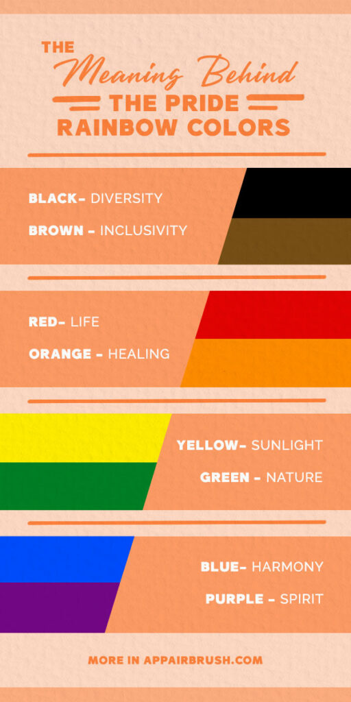 infographic showing the meanings of the different pride rainbow colors